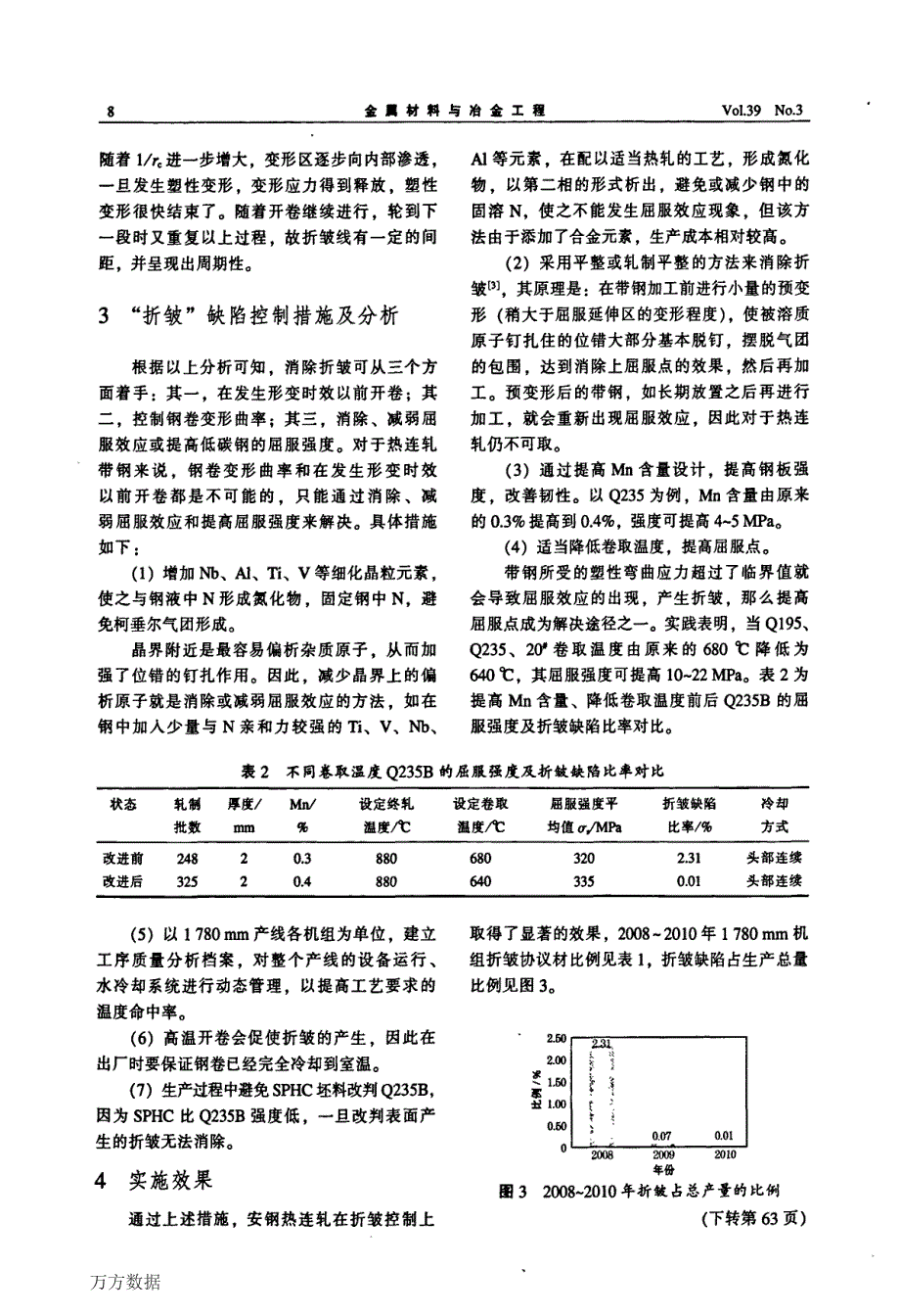 热轧带钢折皱缺陷的形成机理与控制措施_第3页