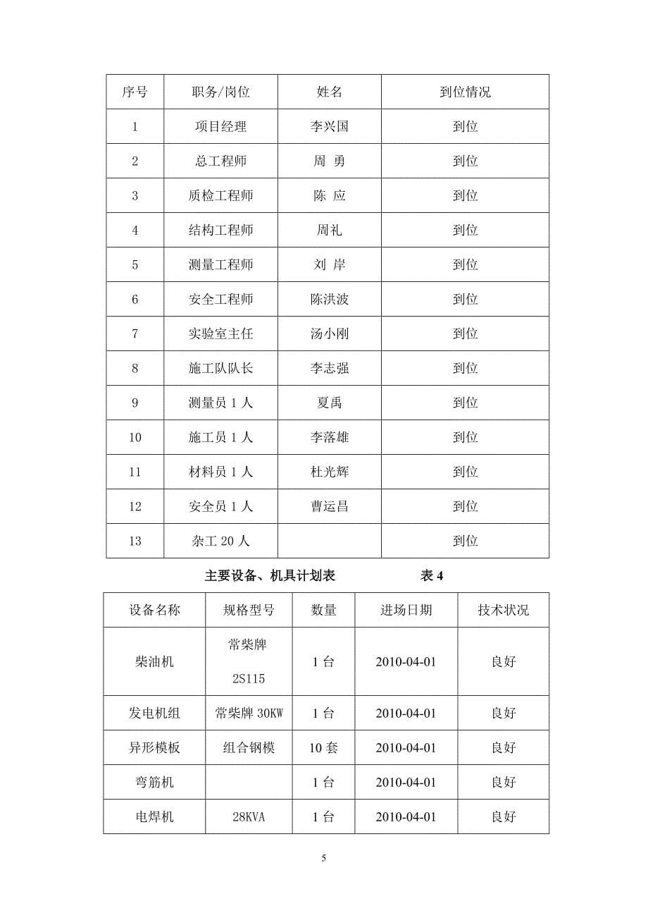 K18+420箱涵施工组织设计_第5页