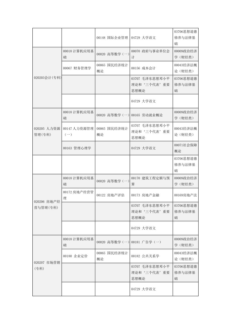 河南省自考1010年下半年考试安排_第2页