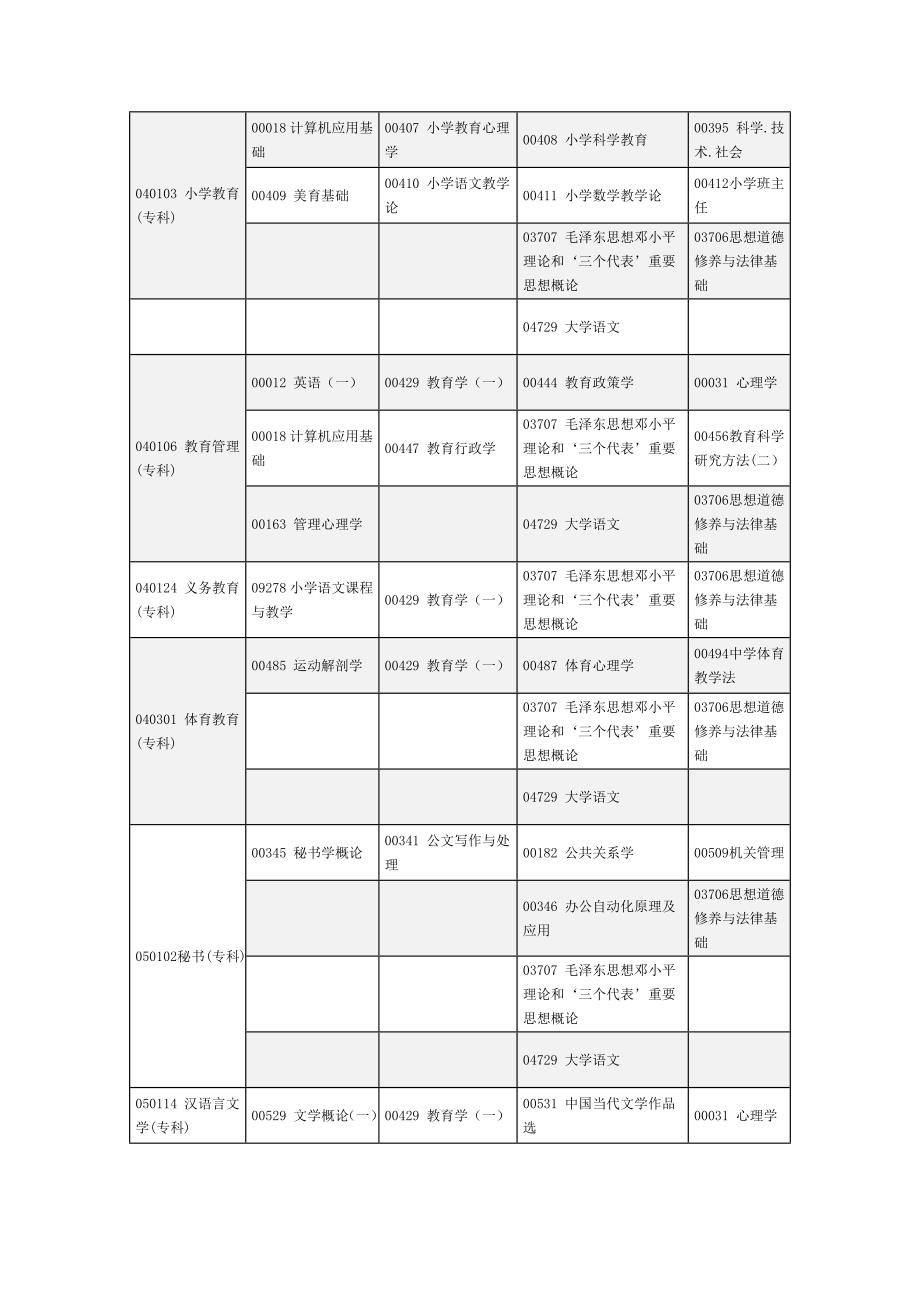 河南省自考1010年下半年考试安排_第4页