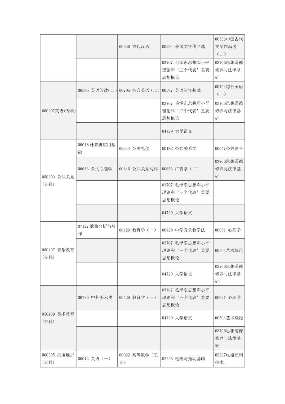 河南省自考1010年下半年考试安排_第5页