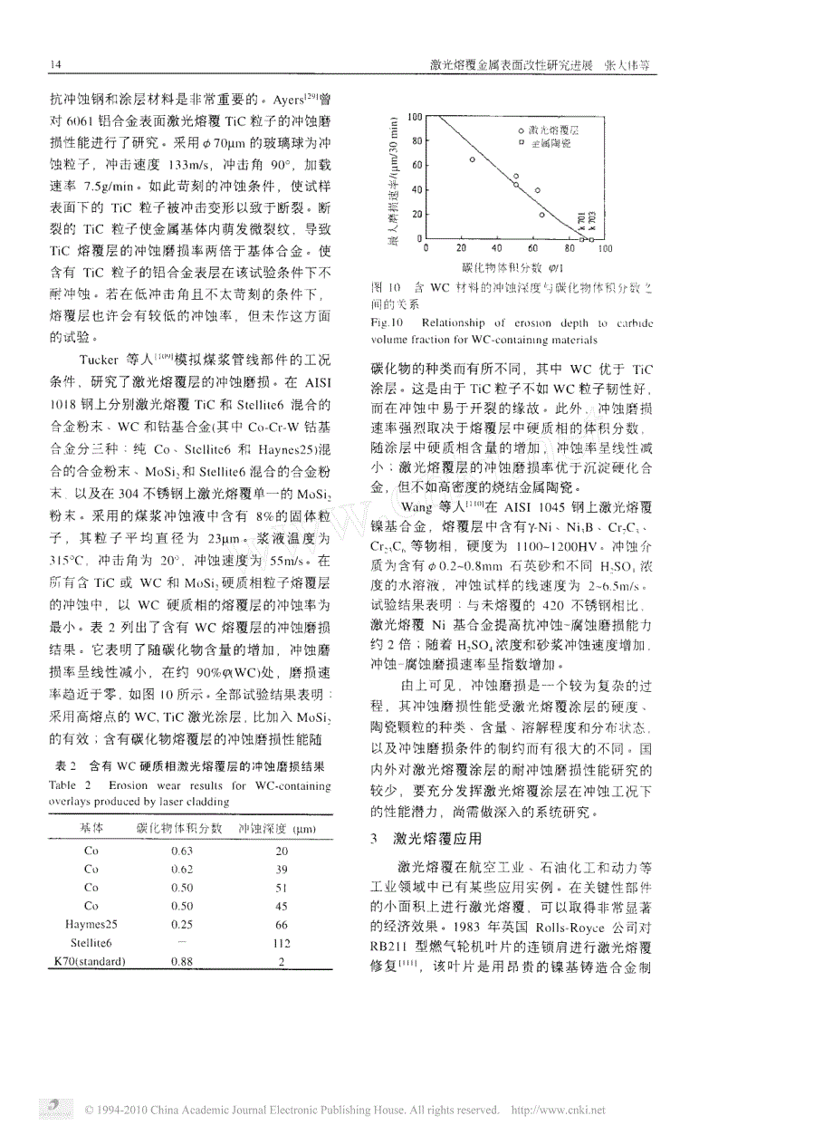 激光熔覆金属表面改性研究进展_下__第4页