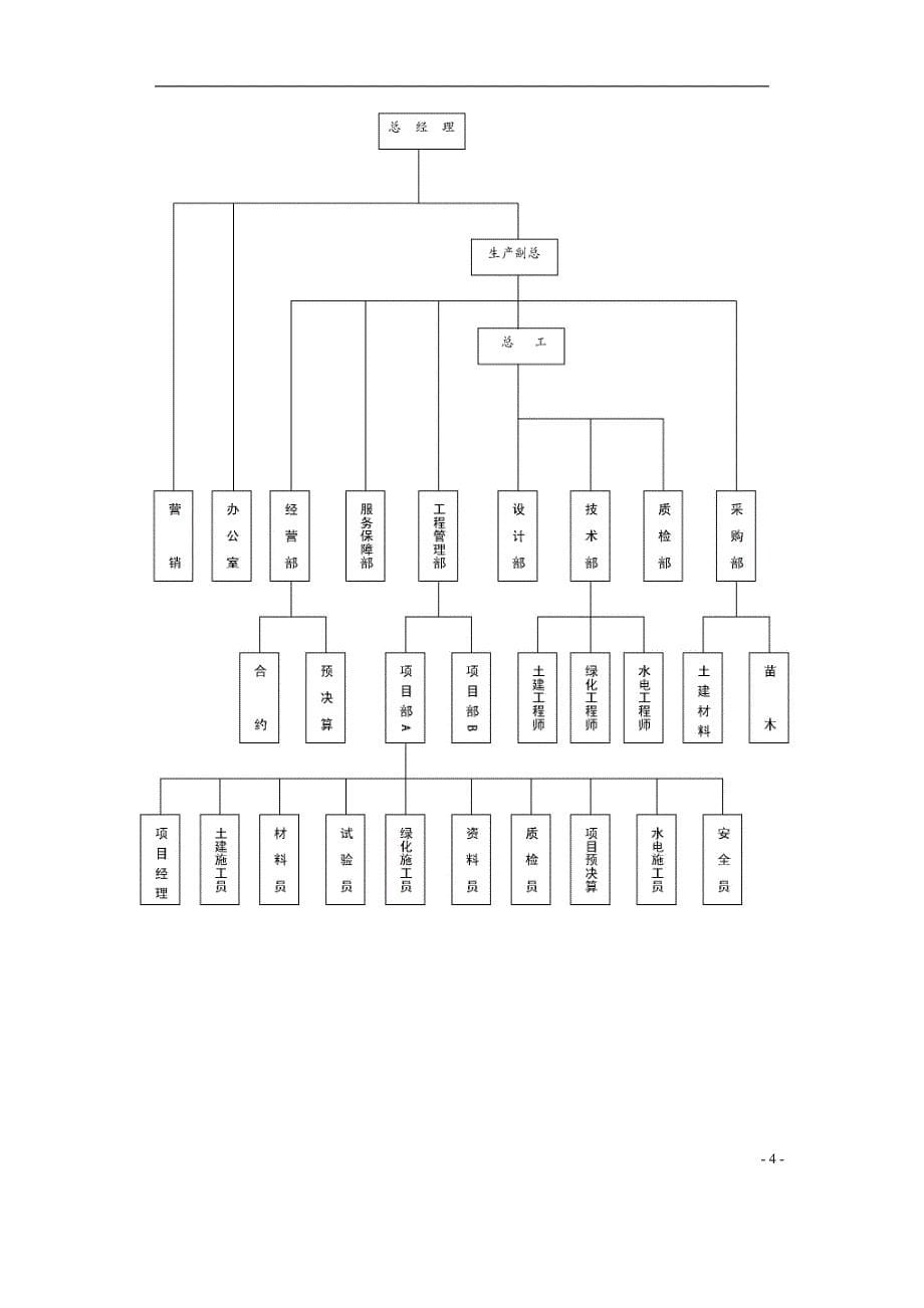 优秀小区园林景观施工组织设计_第5页