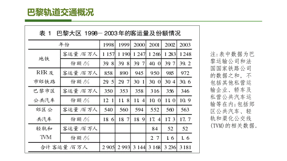 大巴黎轨道交通_第4页