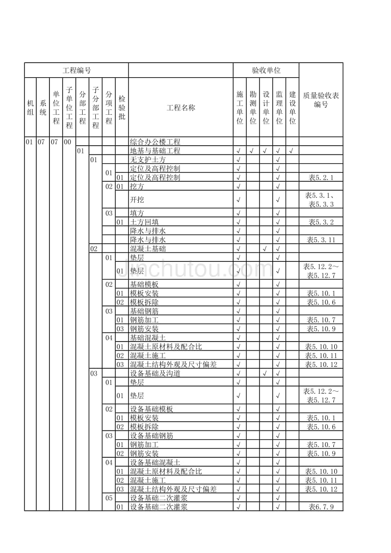 综合办公楼项目划分_第1页