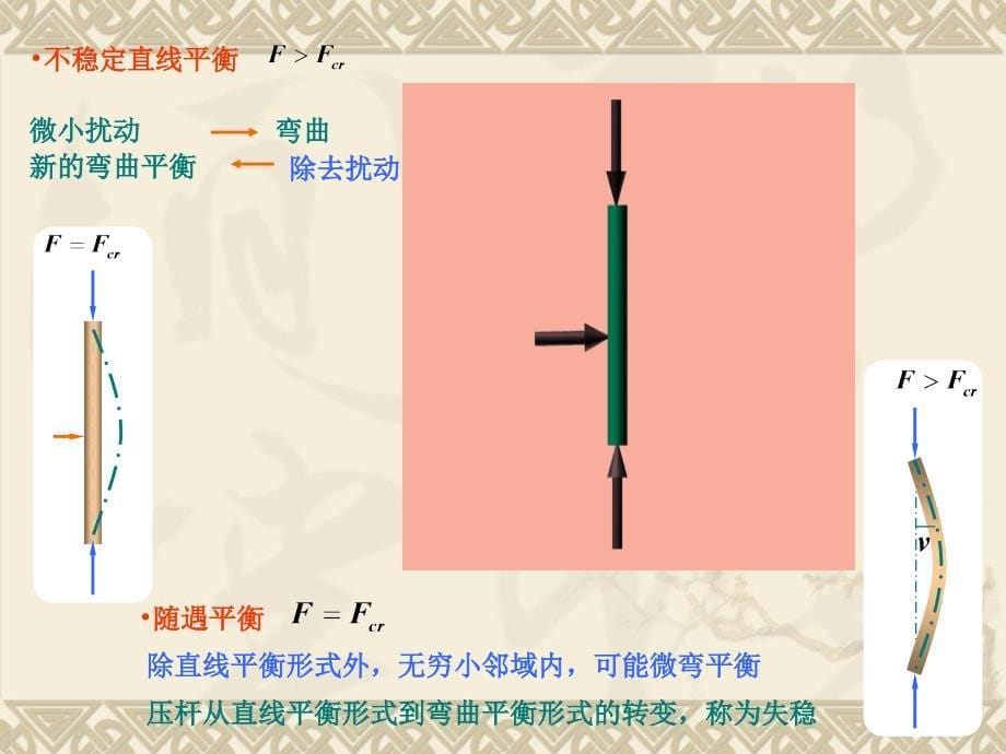 压杆稳定(改)_第5页