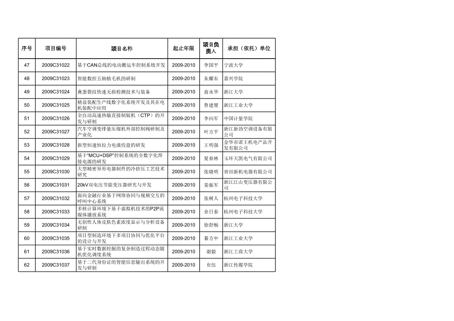 省科技计划第一批_第4页