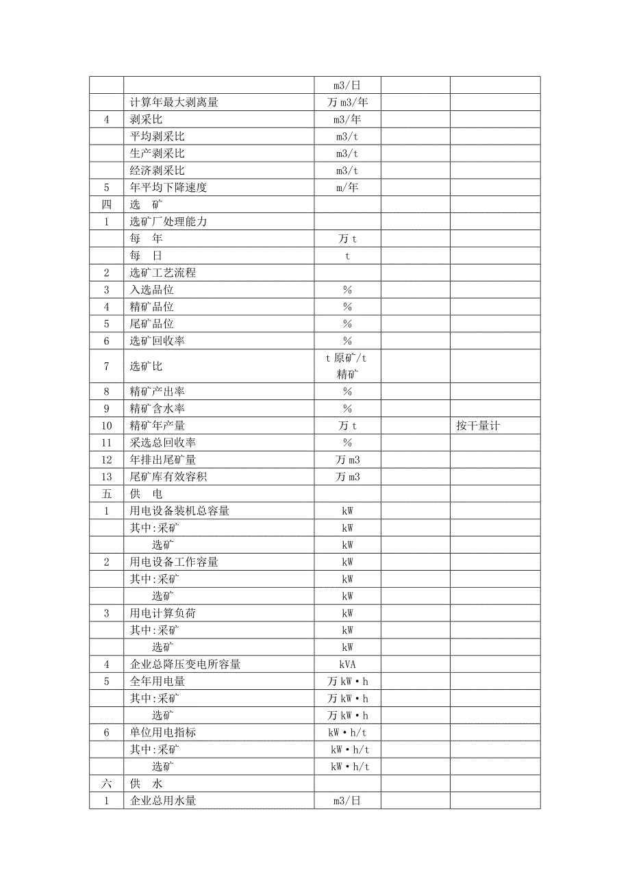 矿山可研设计深度要求_第4页