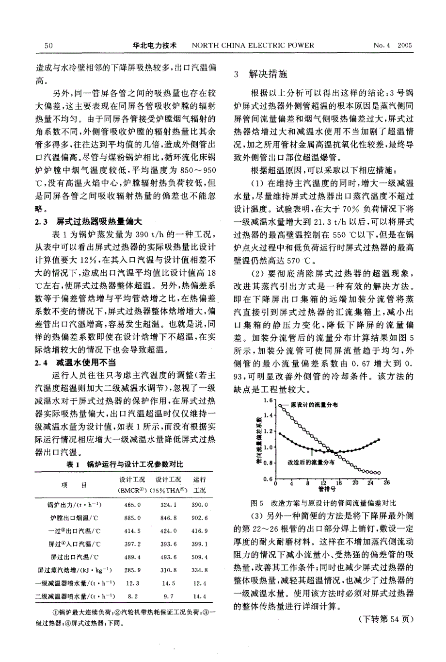 流化床锅炉屏式过热器爆管原因分析_第3页