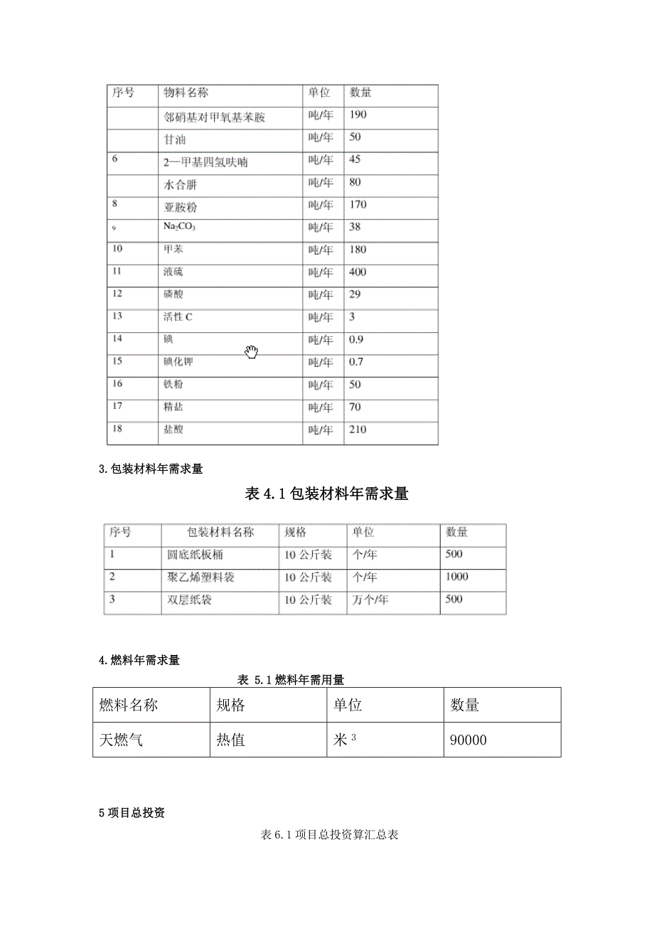 关于新开办药厂的可行性研究报告_第4页