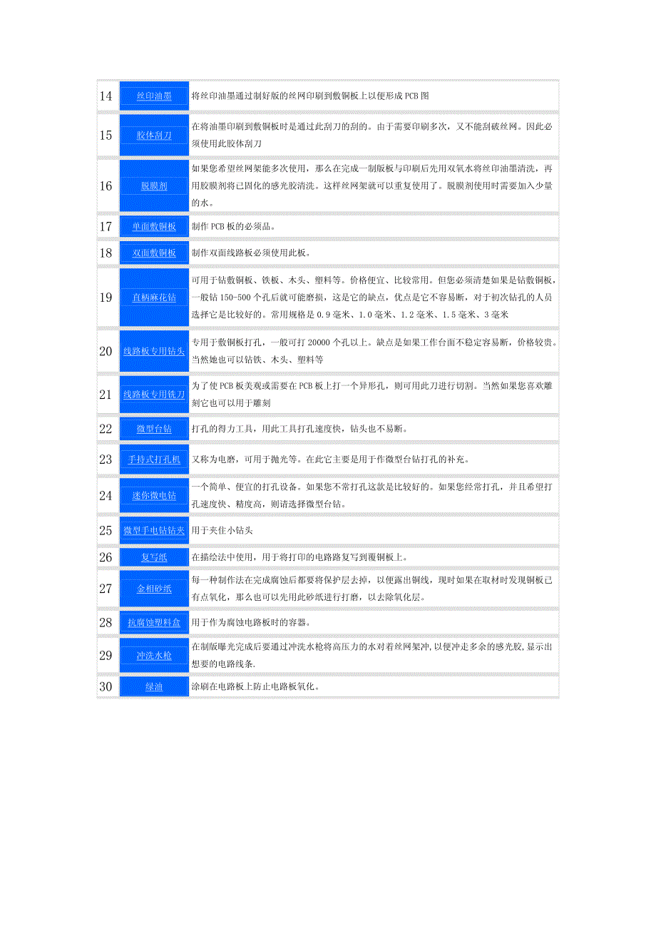 电路板制作的5种方法_第3页