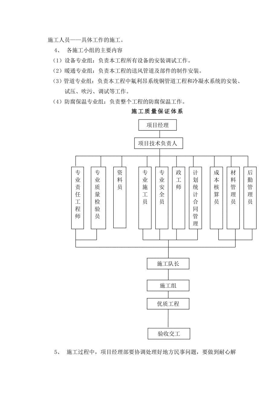 XXX图书馆暖通空调工程施工组织设计_第5页