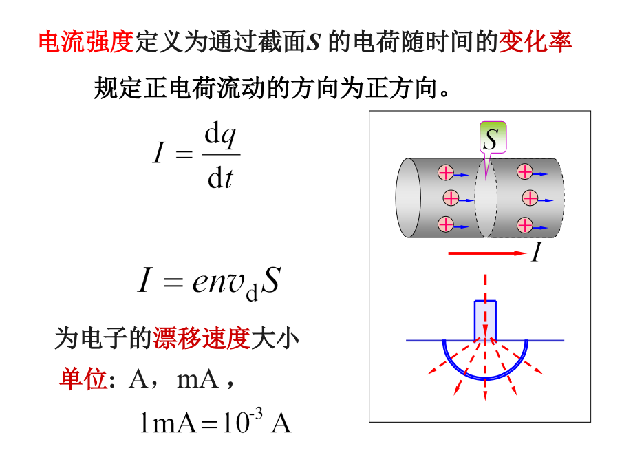 真空中的稳恒磁场_第4页