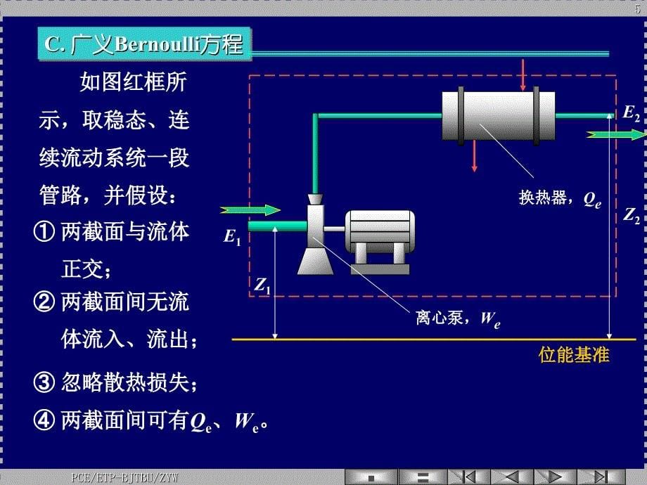 流体动力学原理_第5页