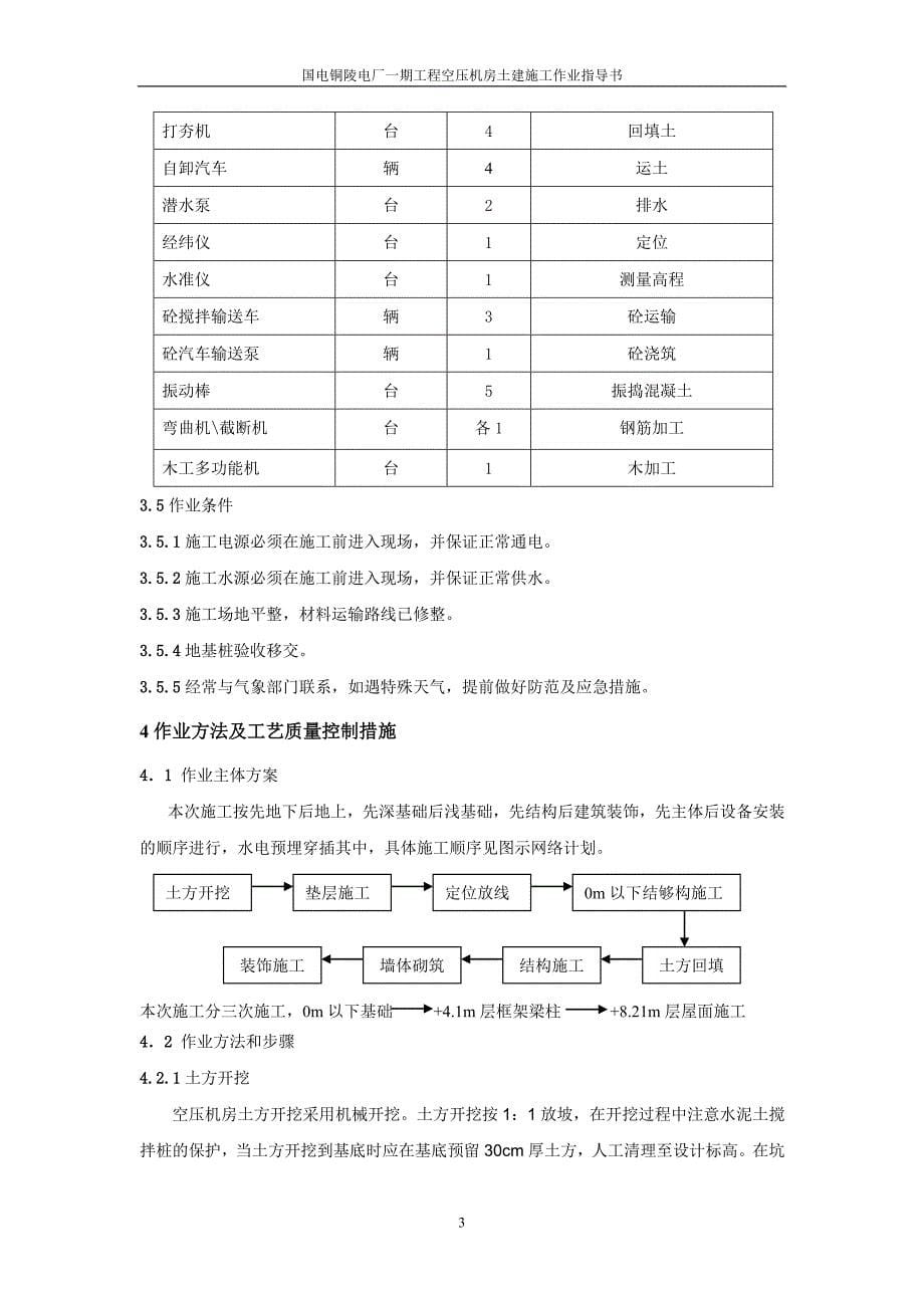 作业指导书(空压机房)_第5页