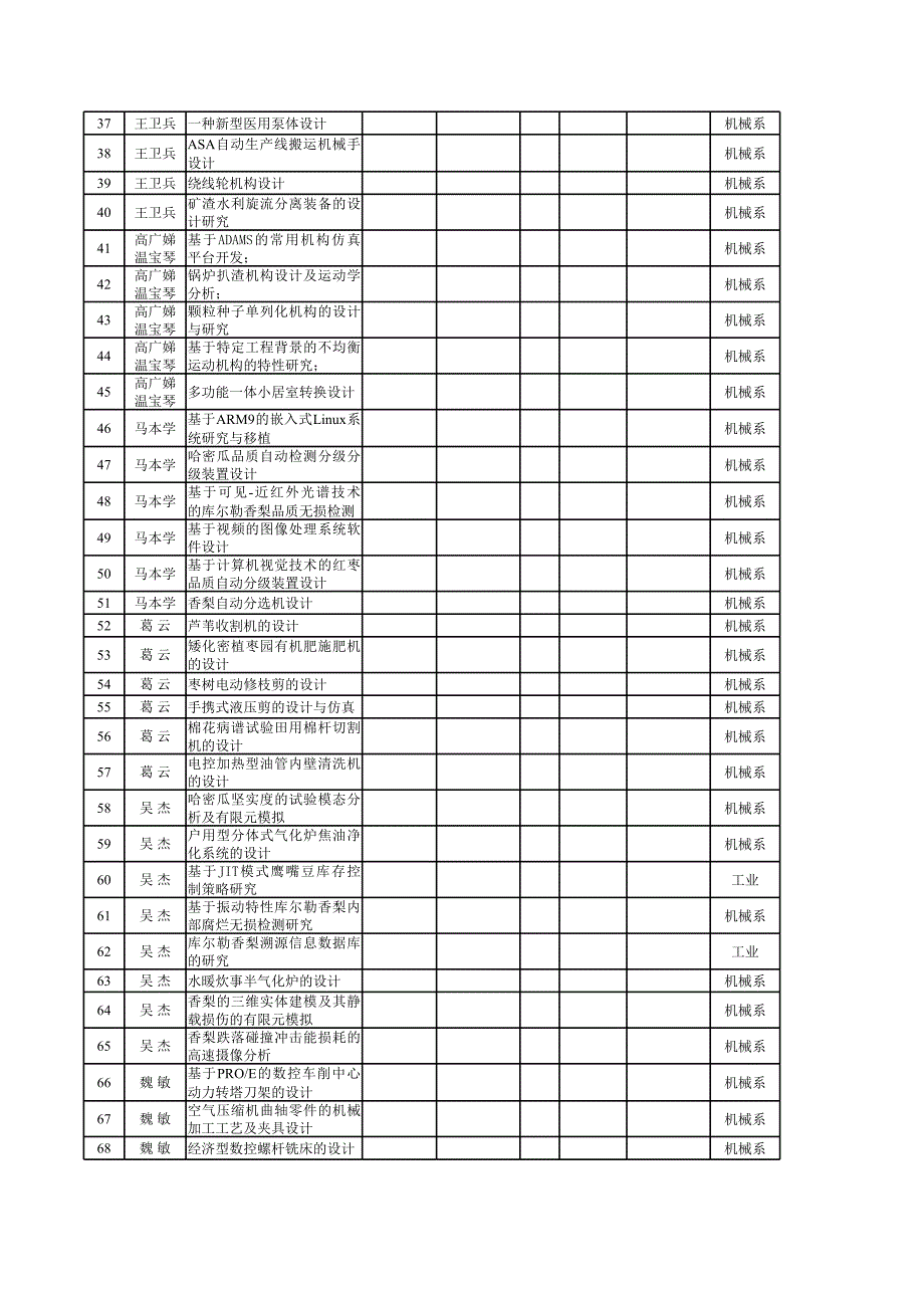 石 河 子 大 学2012级机械专业毕业设计(论文)选题_第2页