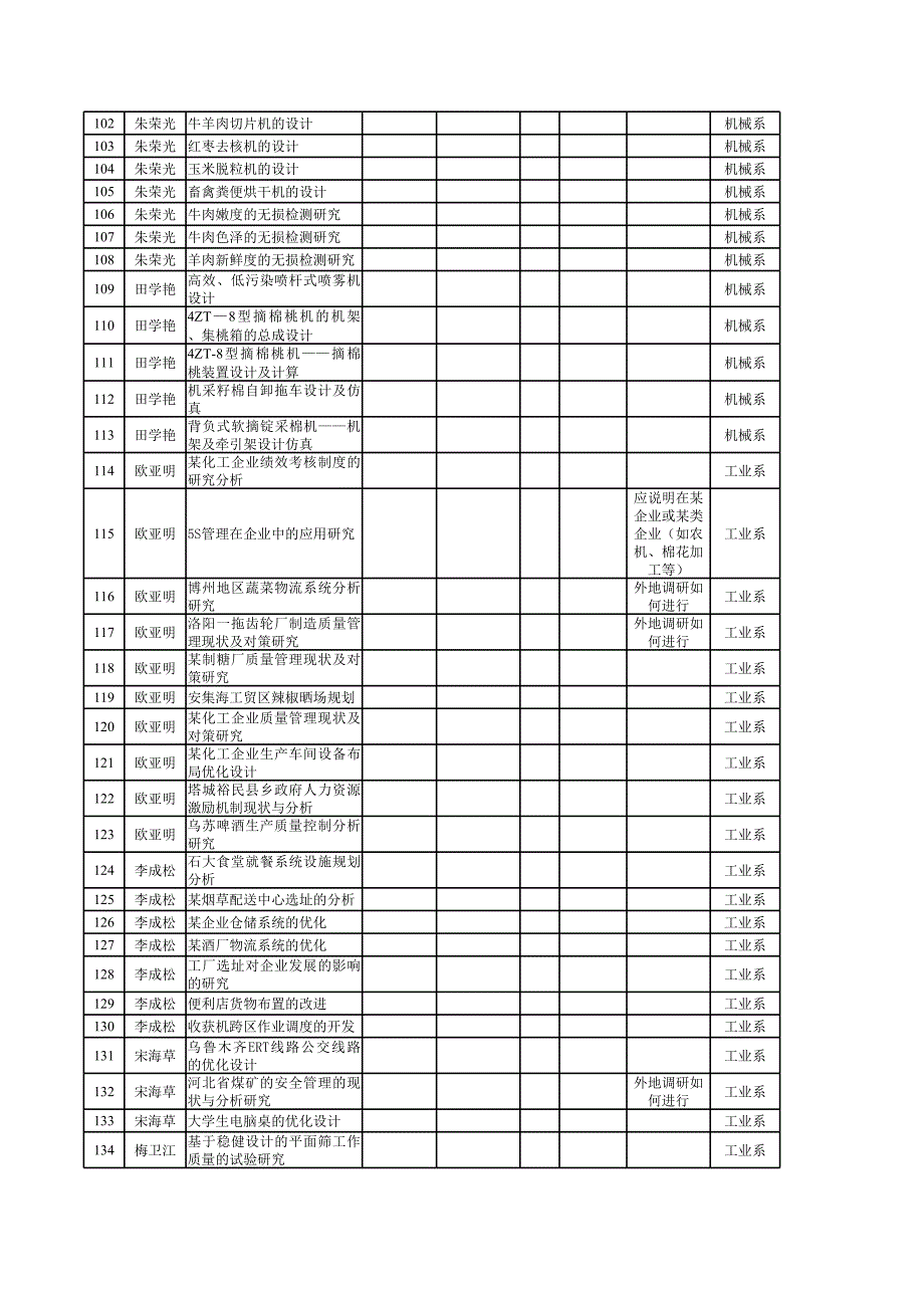 石 河 子 大 学2012级机械专业毕业设计(论文)选题_第4页