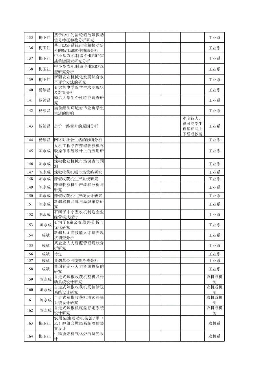 石 河 子 大 学2012级机械专业毕业设计(论文)选题_第5页