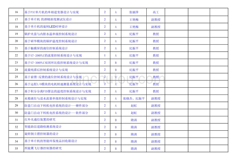 级自动化毕业设计学生选题汇总表_第2页