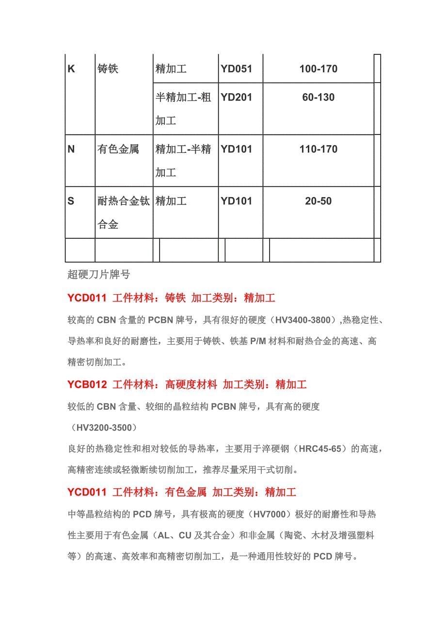 硬质合金切削刀具选择_第5页