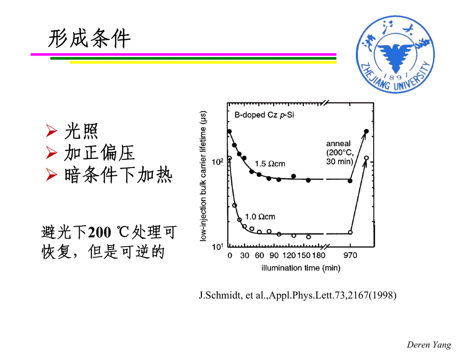 硅晶体的光致衰减效应研究_第3页