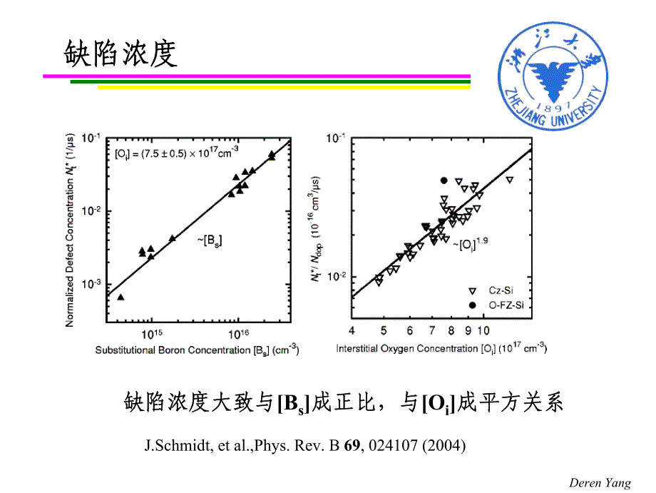 硅晶体的光致衰减效应研究_第4页