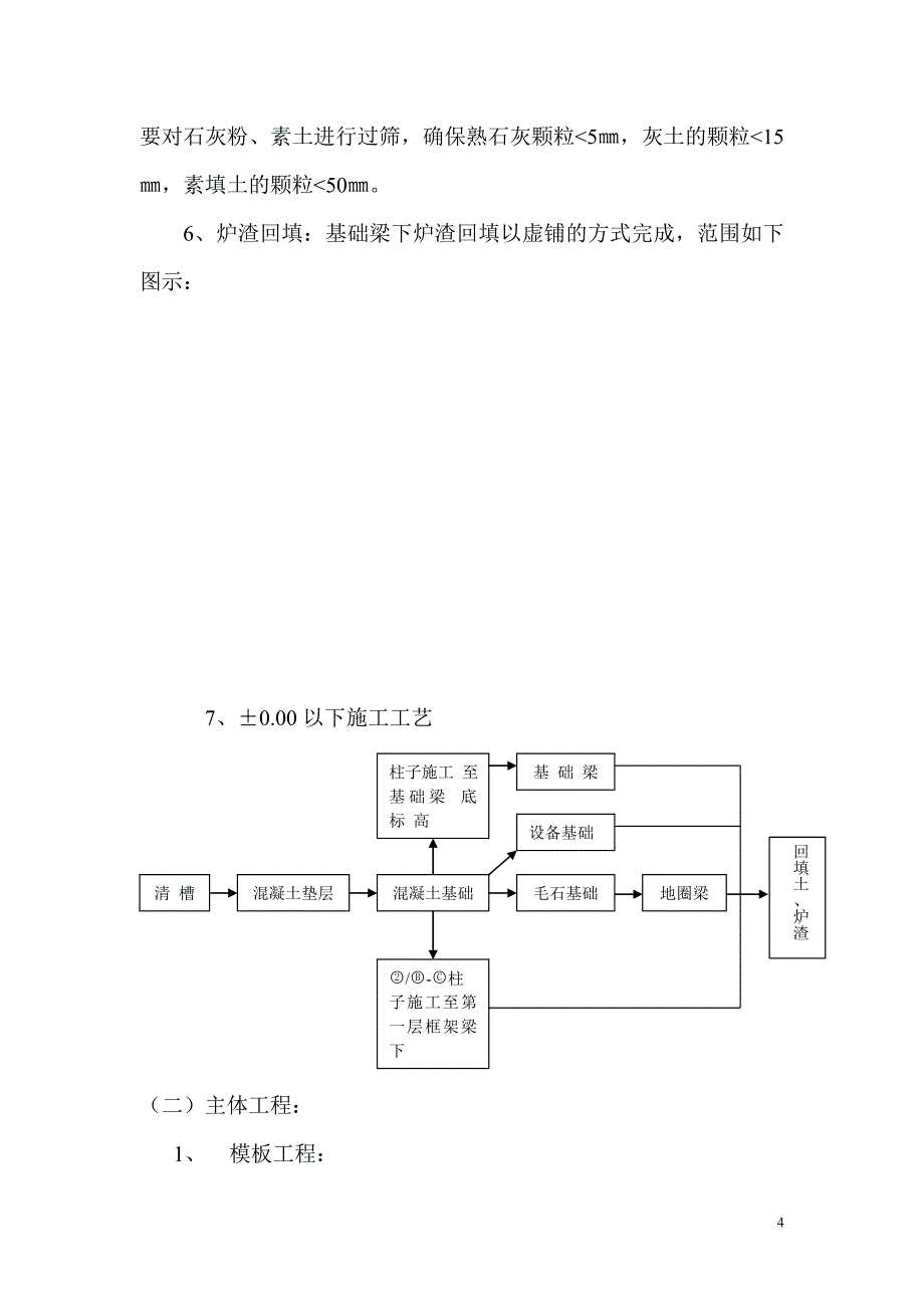 化水车间施工方案_第4页