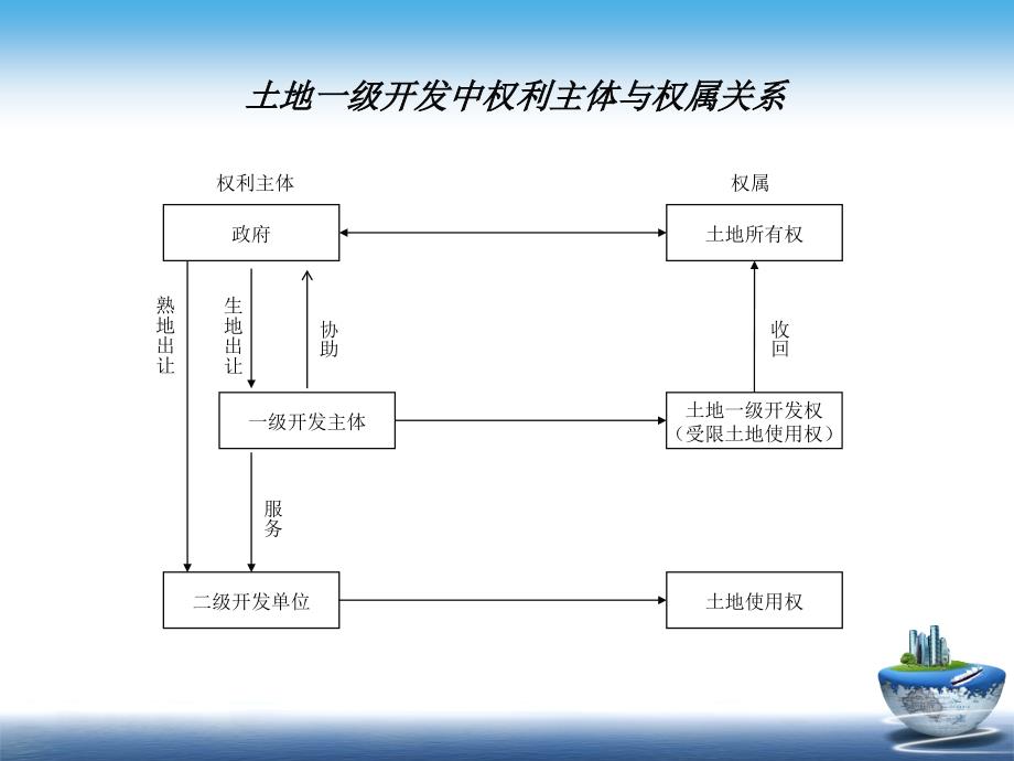 百仁板块投资分析报告_第2页