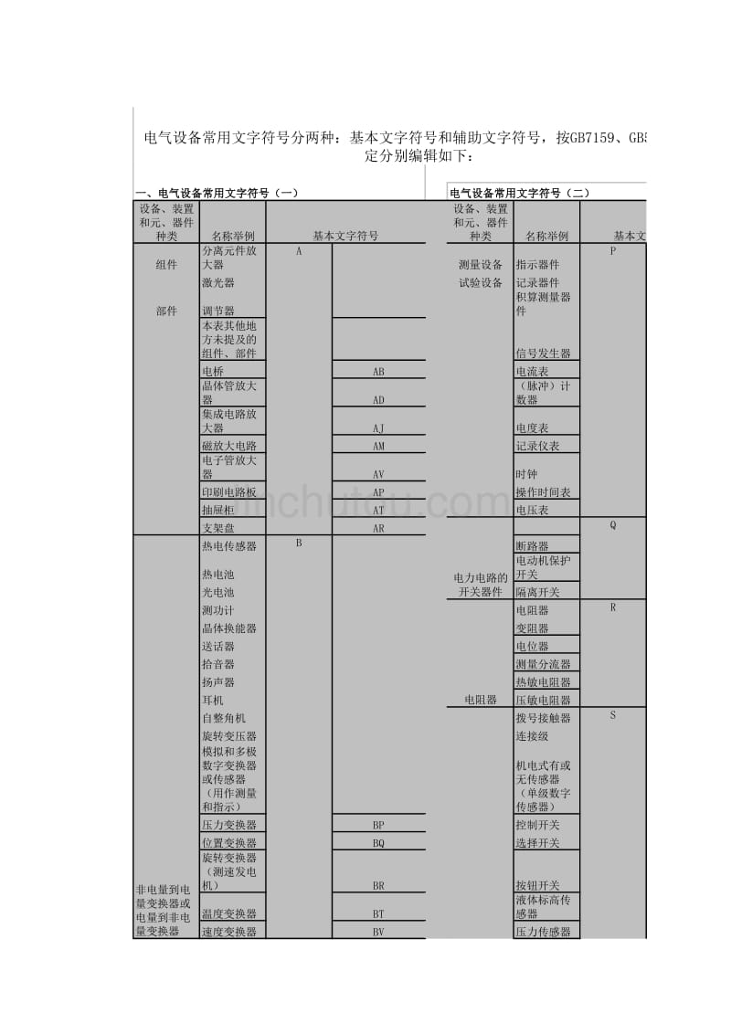 电气设备符号对照_第1页