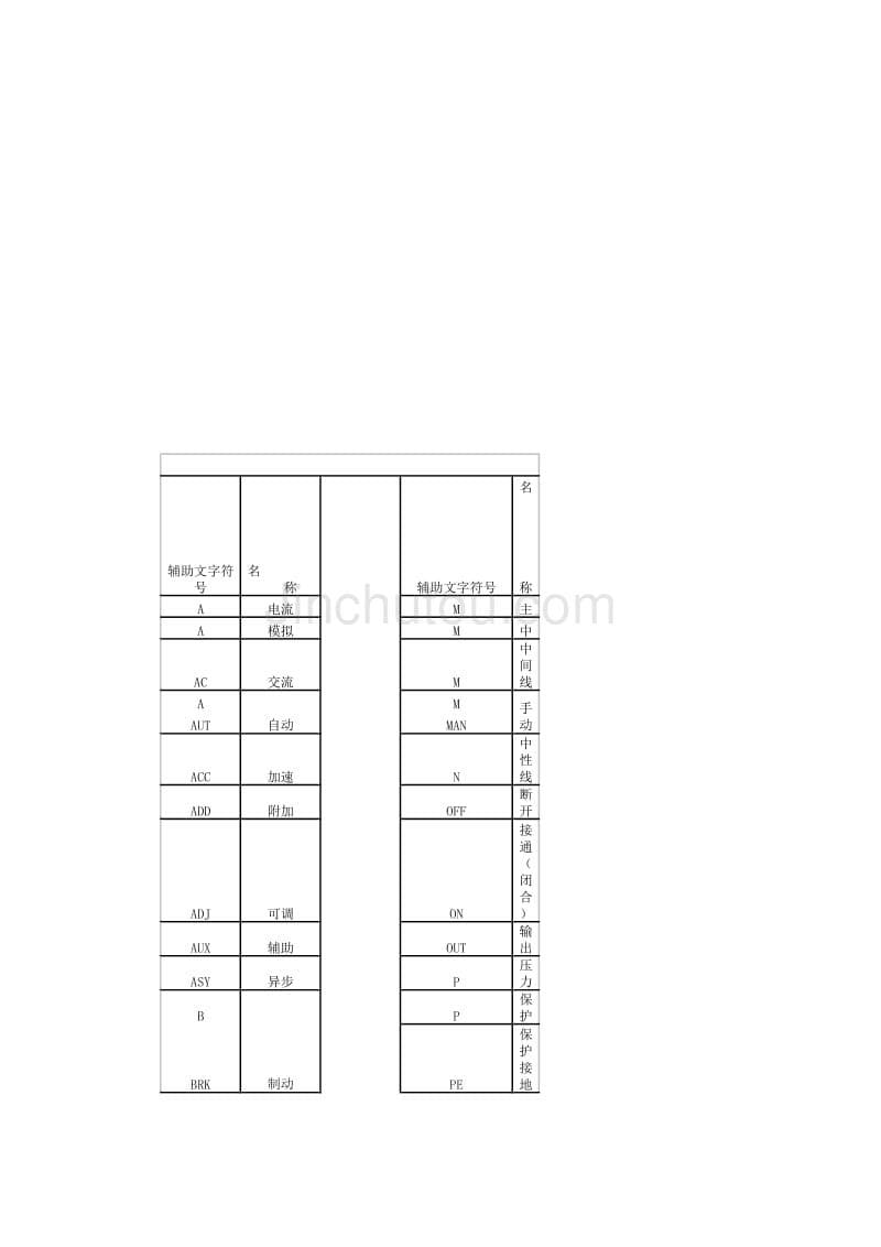 电气设备符号对照_第5页