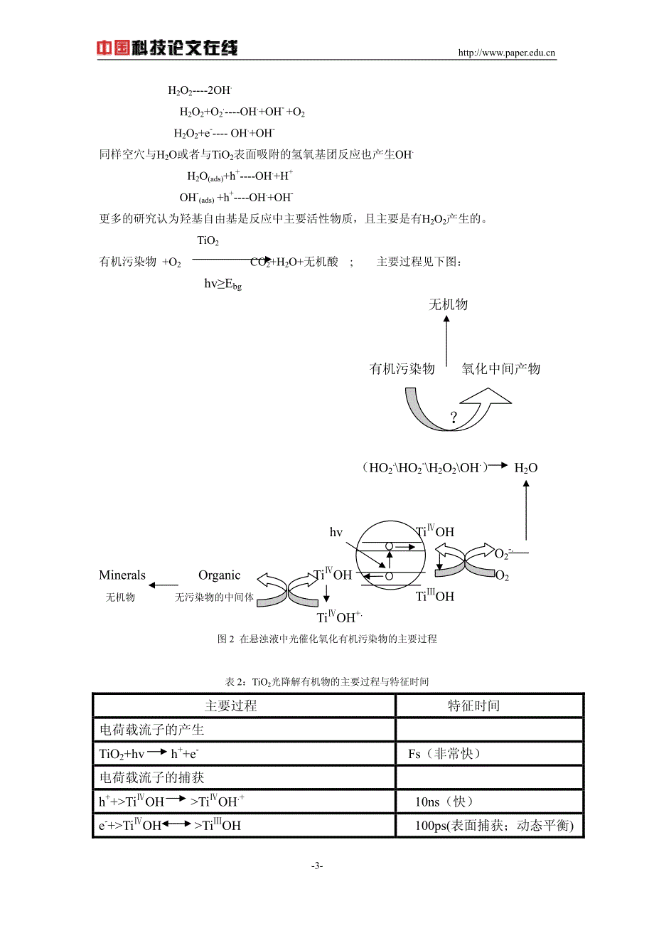 纳米二氧化钛光催化降解有机污染物_第3页