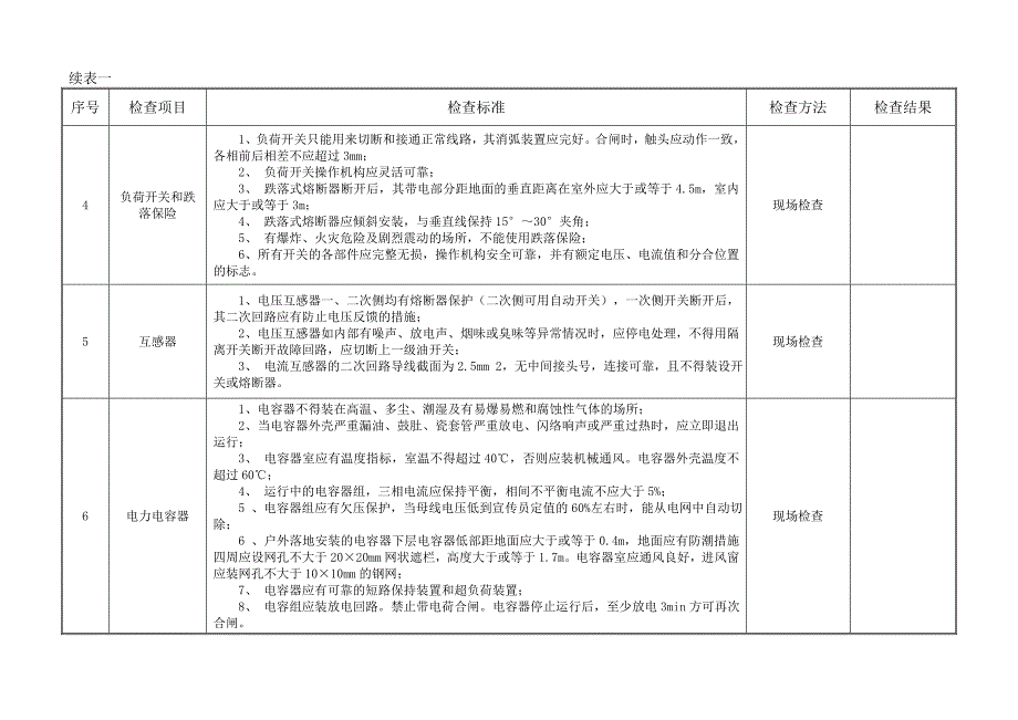 电气装置安全检查表_第2页