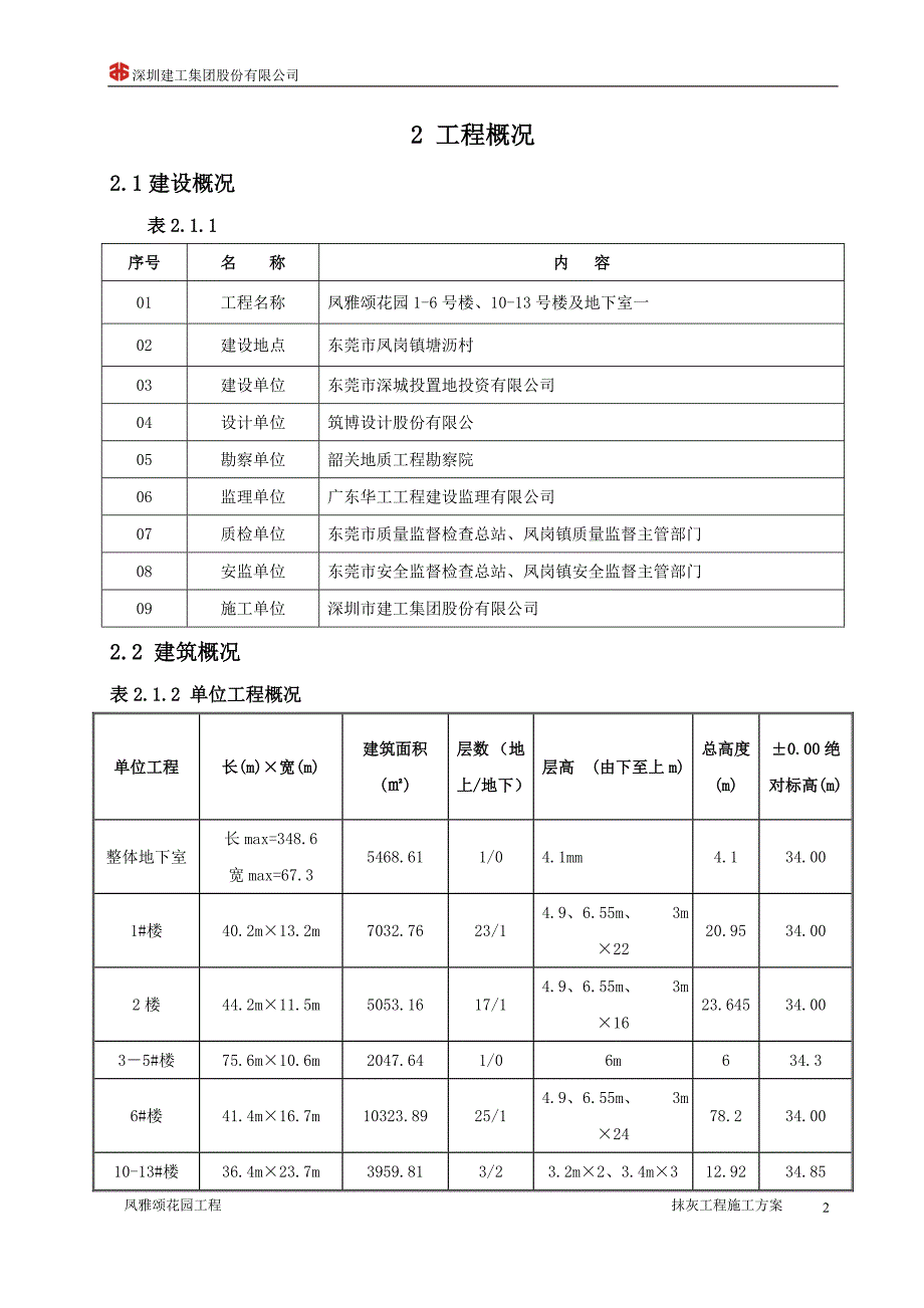 凤雅颂花园抹灰工程施工方案1410_第4页