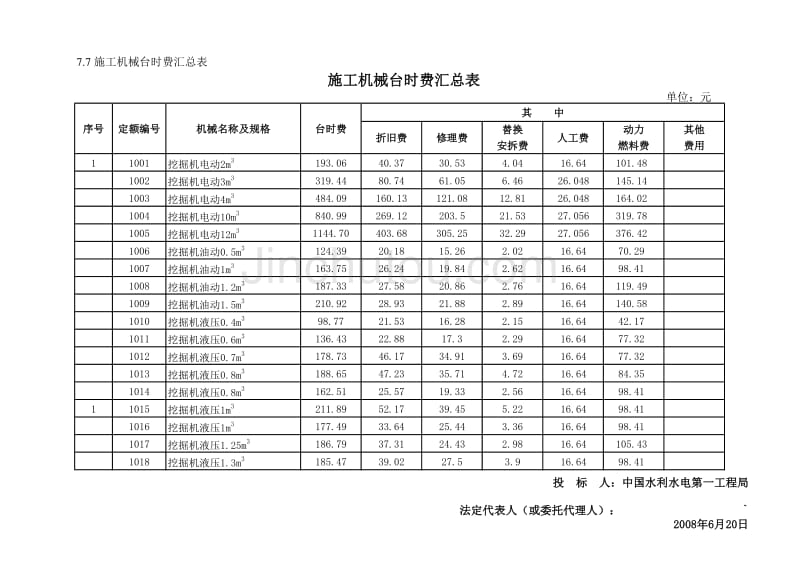 版水电工程施工机械台时费定额_第1页