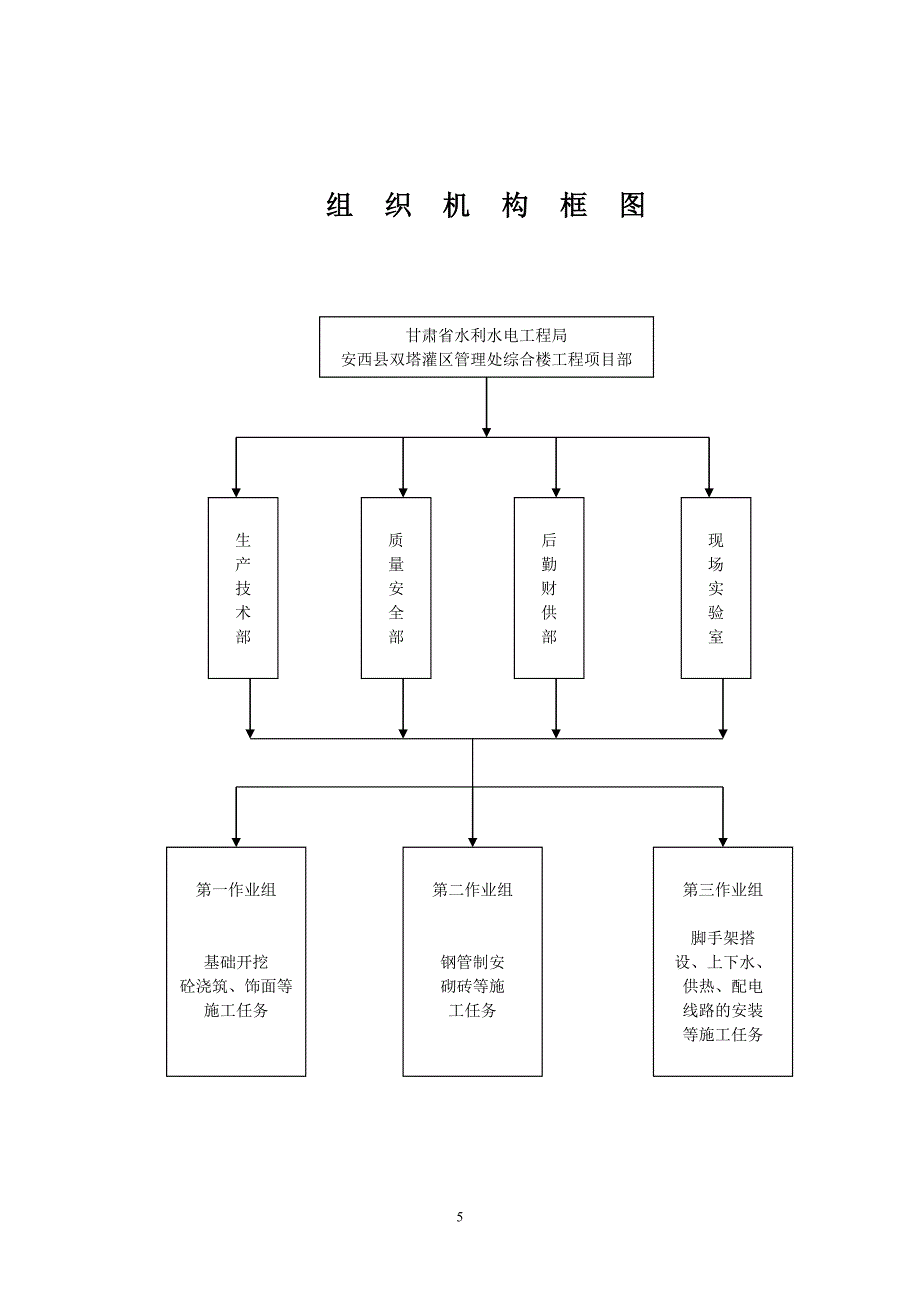 办公楼施工组织设计--141562676_第5页