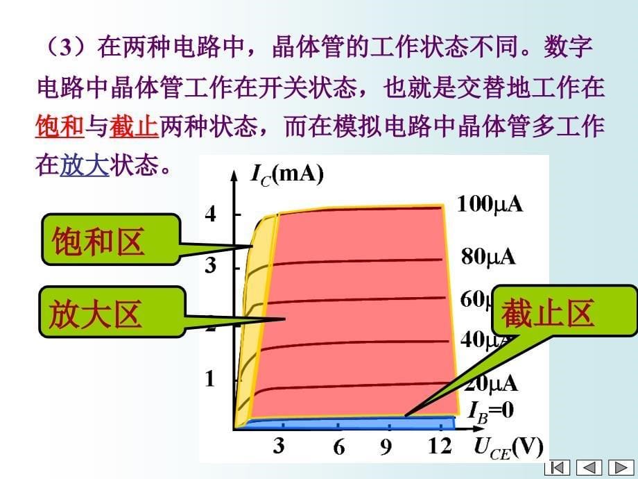 电工电子学 第13章-门电路和组合电路 13_第5页