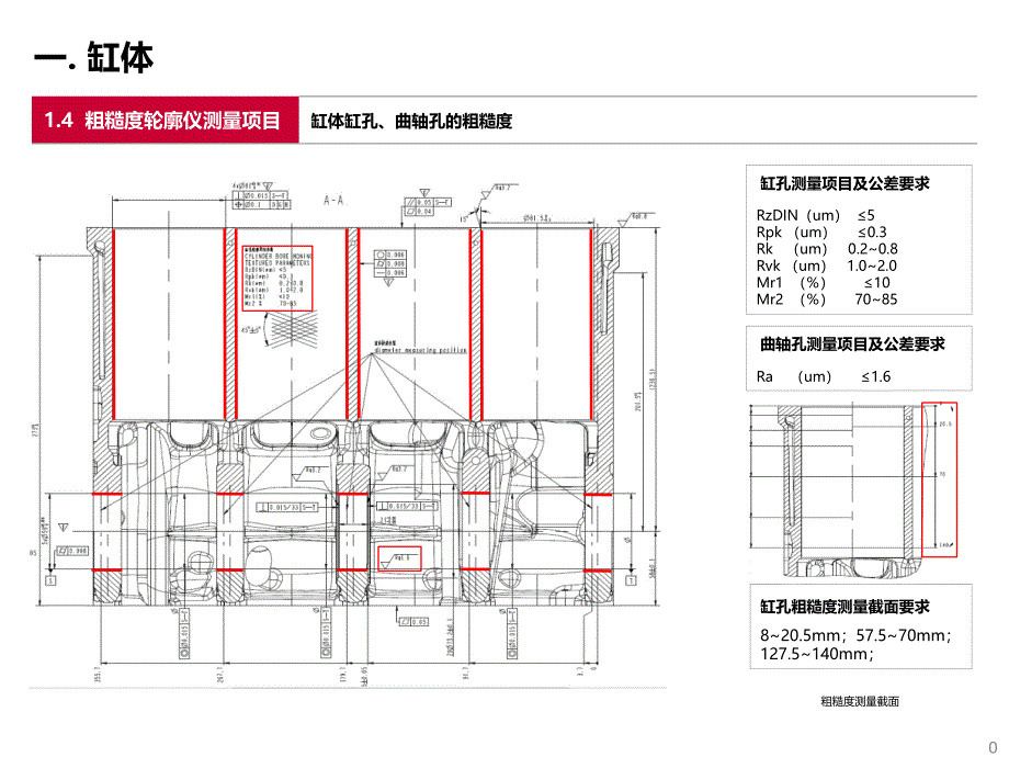 发动机部件粗糙度检测需求2016_第1页