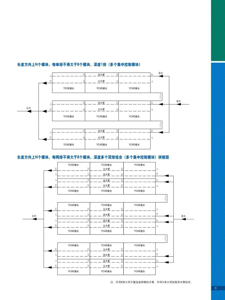 约克YCAE风冷模块_第5页