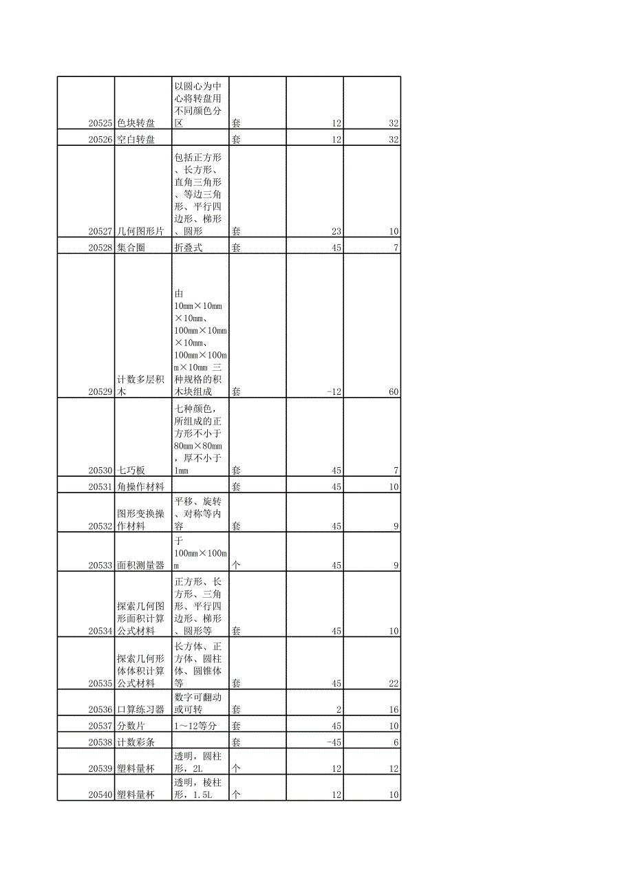 河南省中小学数学教学仪器配备标准参考报价_第3页