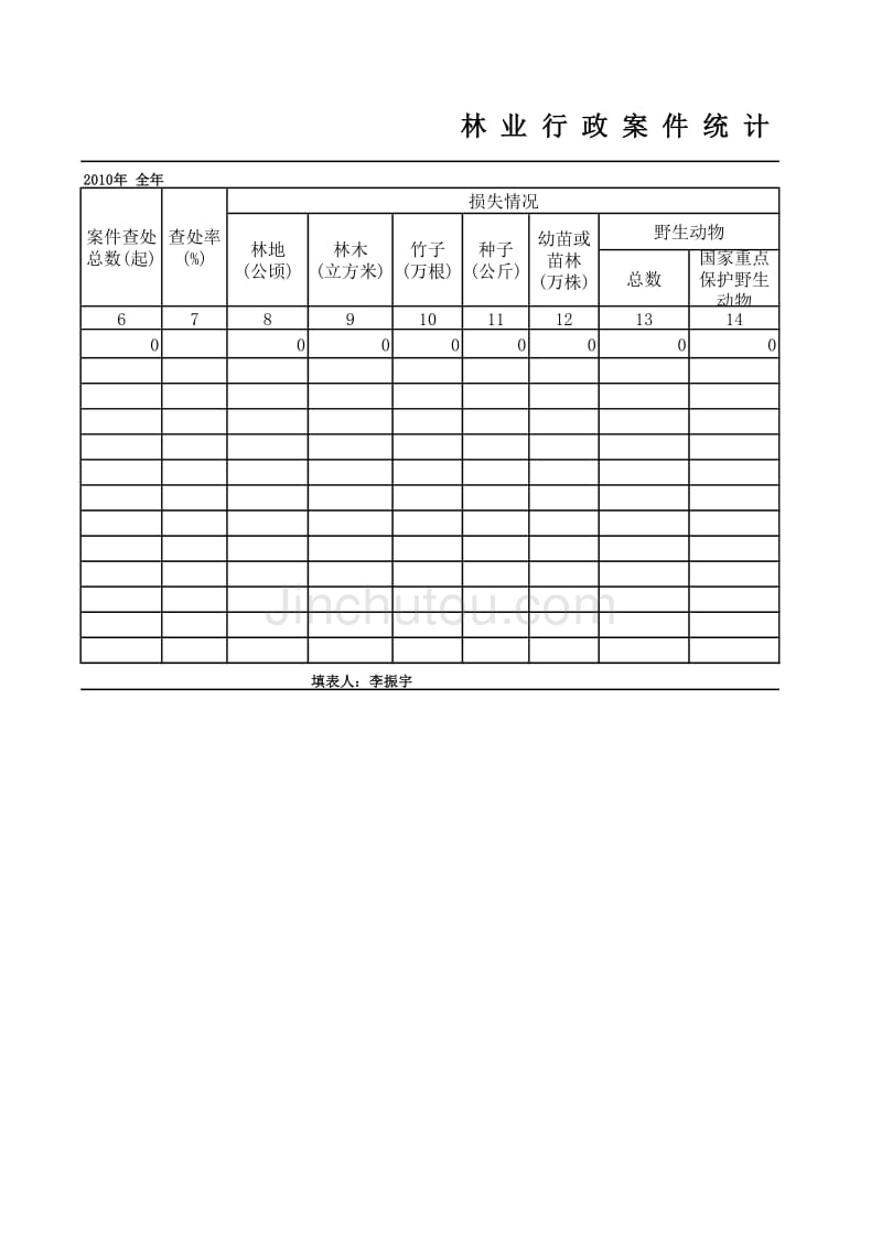 白河林业局2010年案件统计表_第2页