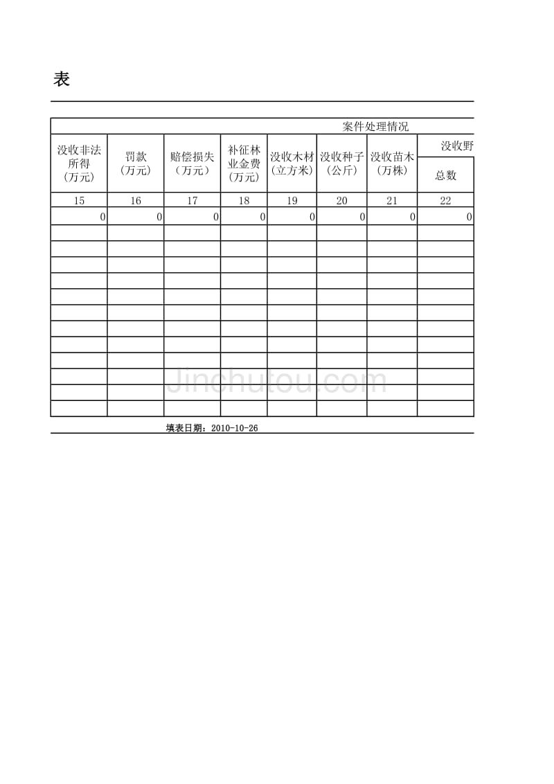 白河林业局2010年案件统计表_第3页