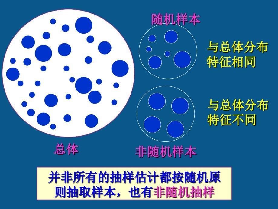 统计学第5章++抽样分布_第5页