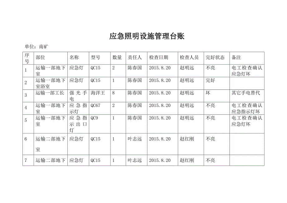 南矿应急照明设施管理台账_第1页