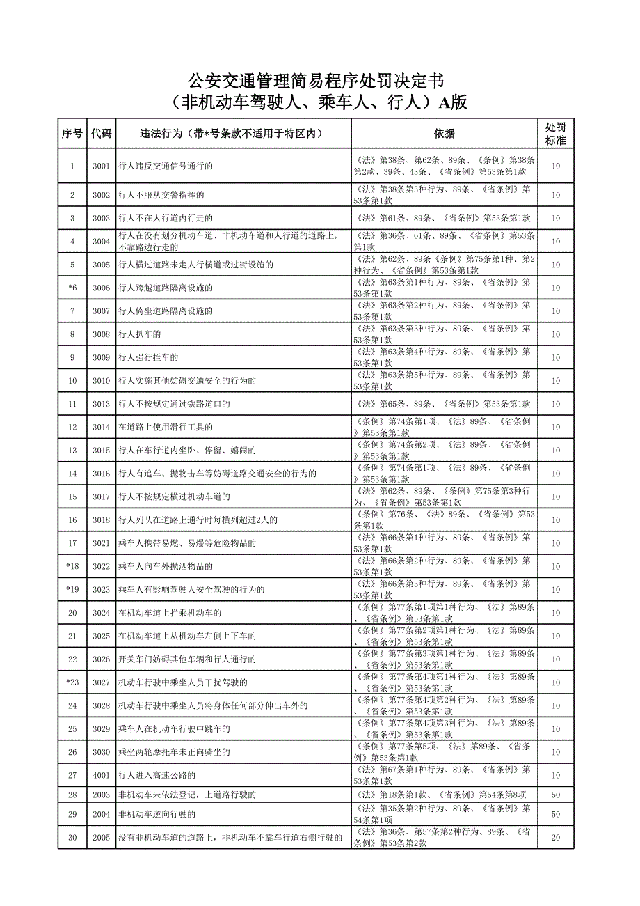 深圳道路交通安全违法行为处理通知书_第1页
