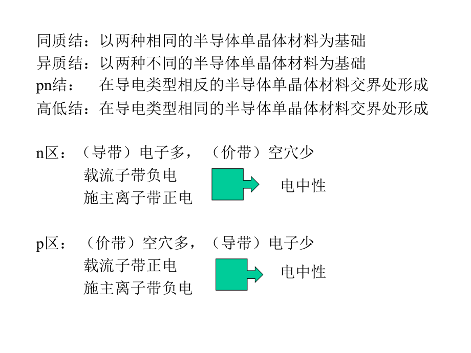 电子信息物理学4-2008.10._第4页