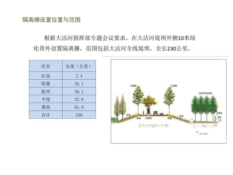 大沽河堤顶路绿化带隔离栅设计方案_第2页