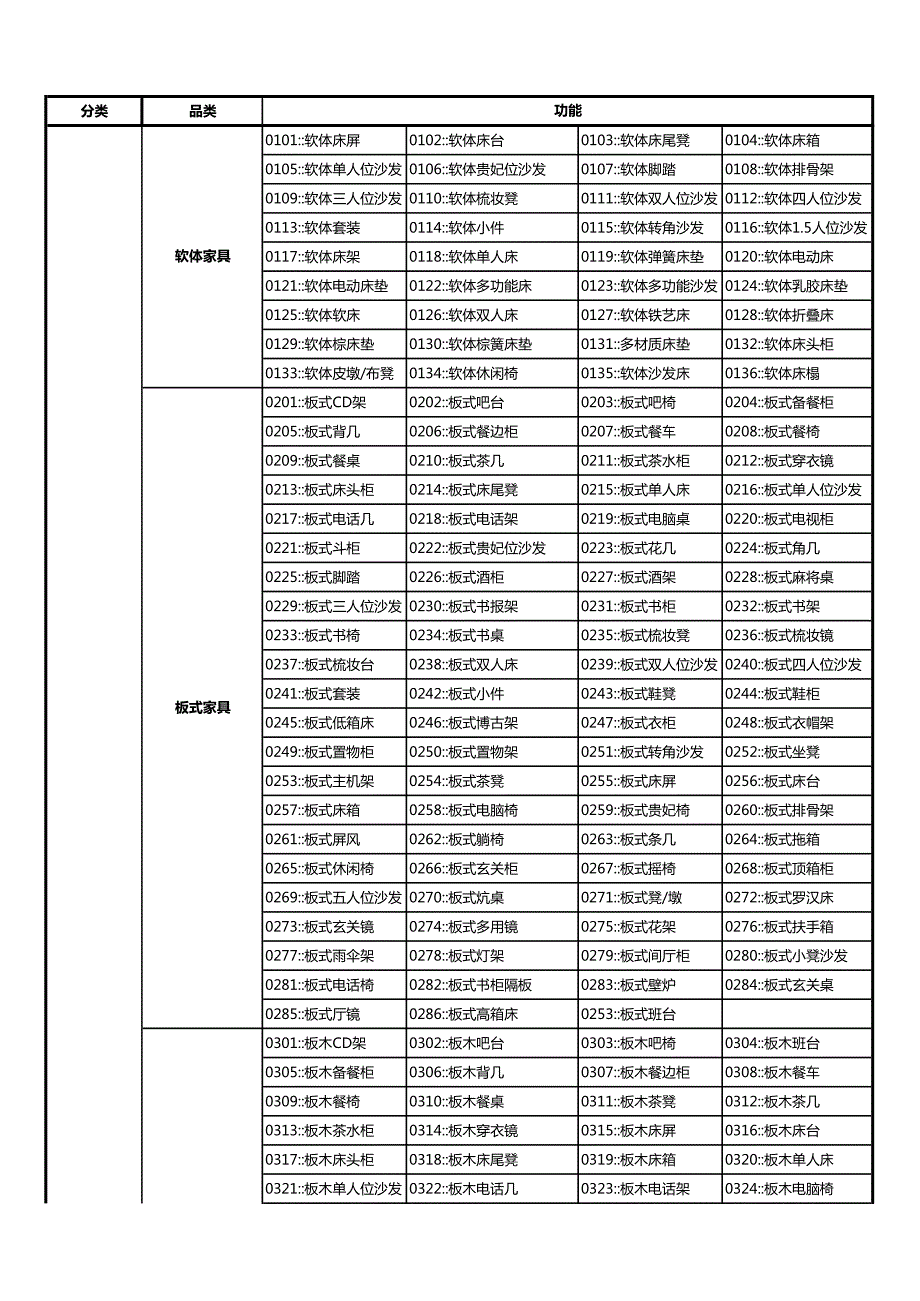 商品功能分类汇总_第1页
