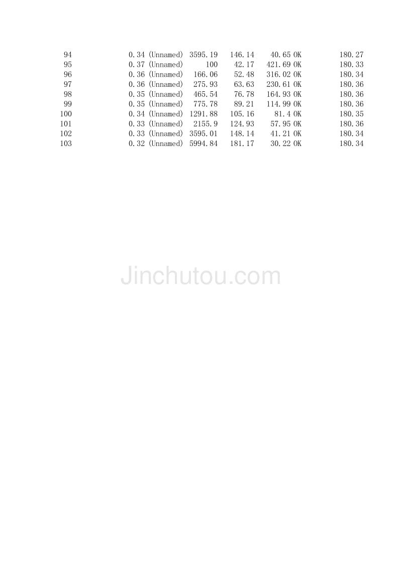 流变性能实验数据pp-180-01_第3页