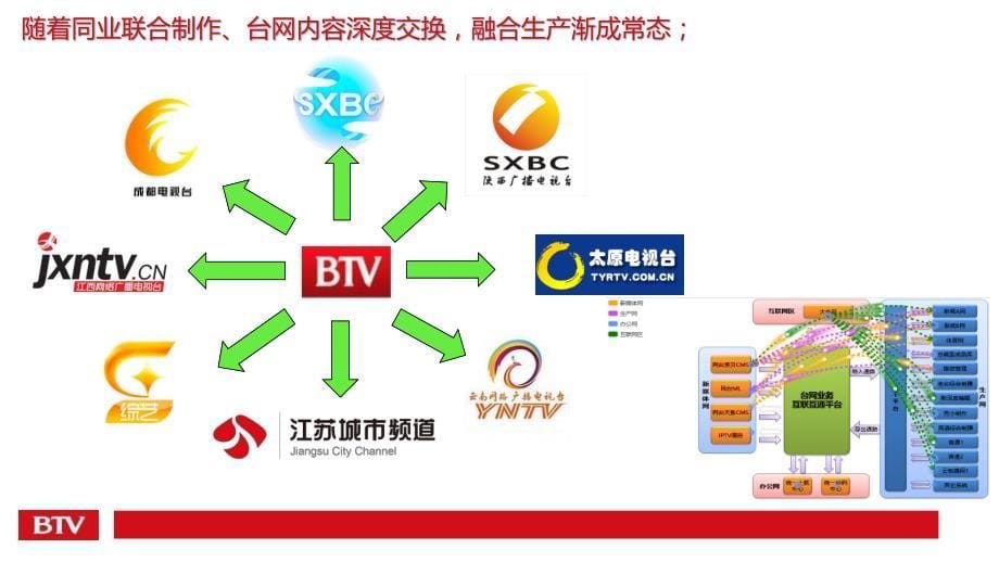 北京电视台智慧媒体建设与思考V1.2_第5页