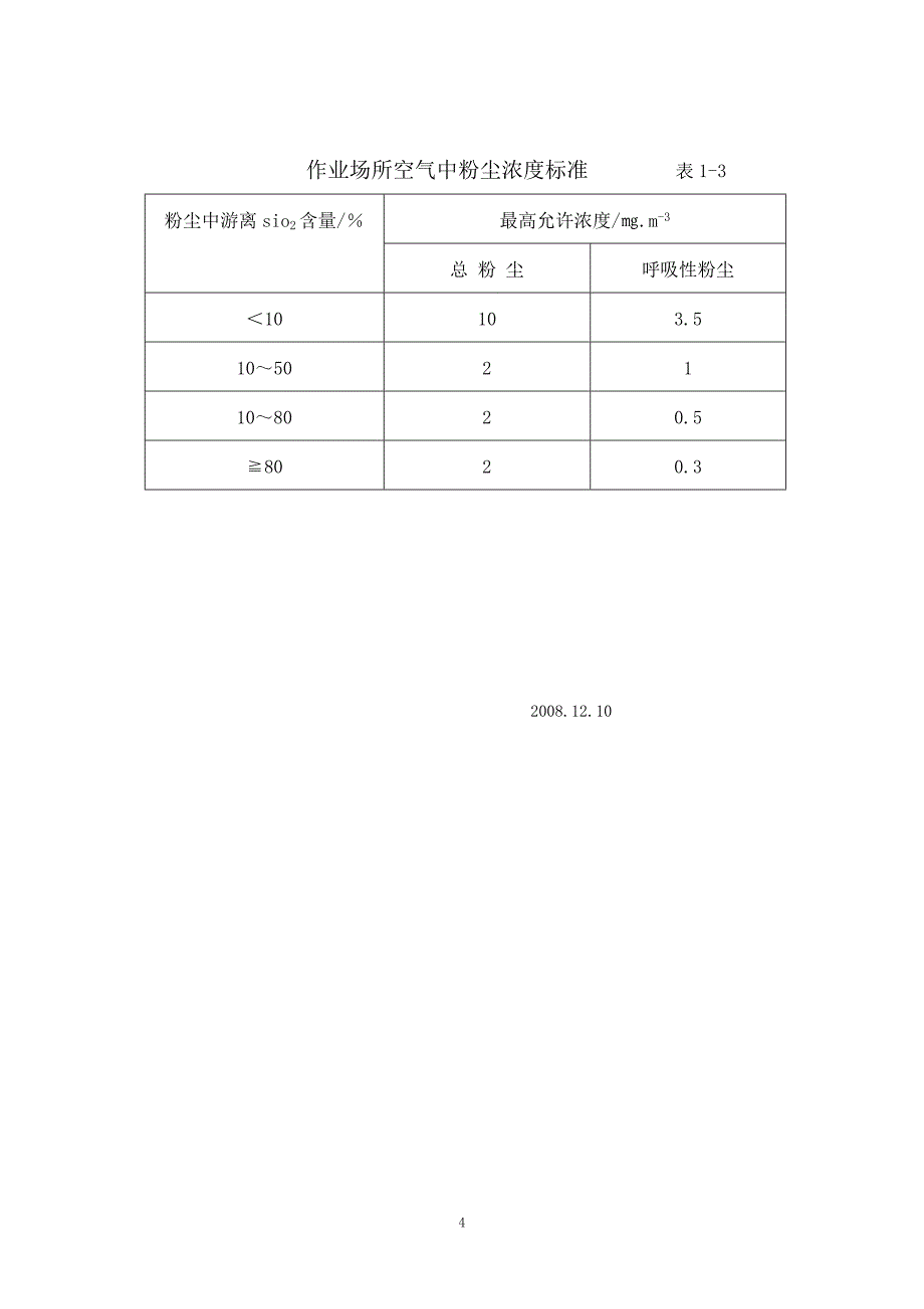 粉尘检测制度_第4页